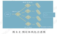 深入探讨TPWallet：实时跟踪代币数据的终极工具